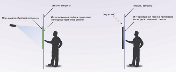 Сенсорные пленки